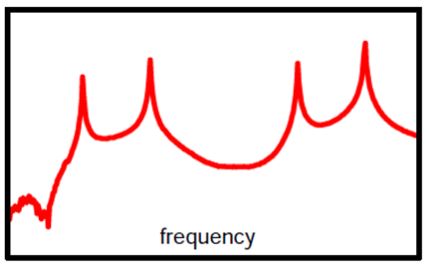 نمودار تابع پاسخ فرکانسی FRF