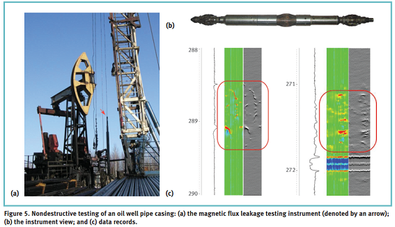 oil well pipe casing nondestructive testing