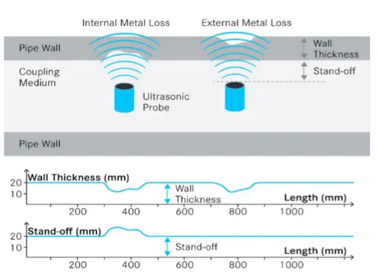 اولتراسونیک و رزونانس صوتی
