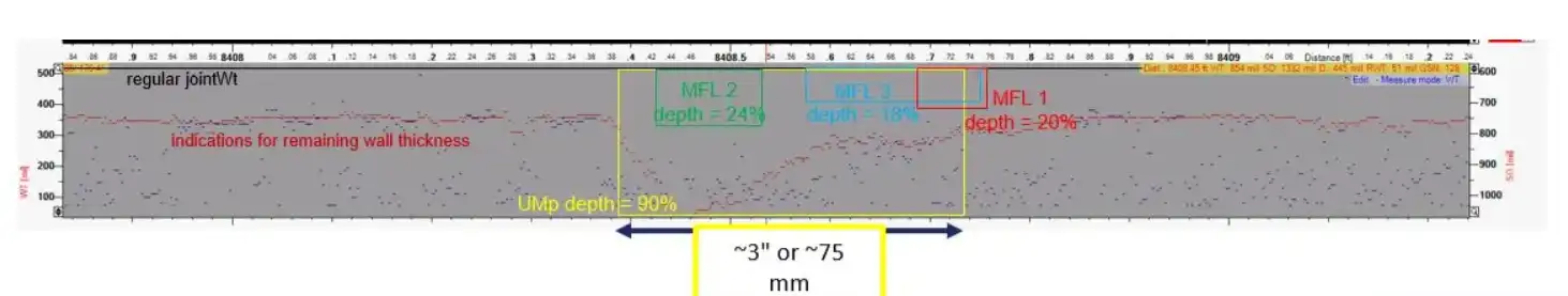 عمیق‌ترین نقطه بازرسی لوله