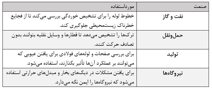 کاربردهای آزمایش MFL در صنایع مختلف